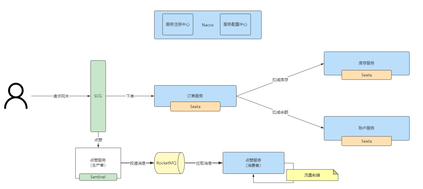 Project Structure Diagram