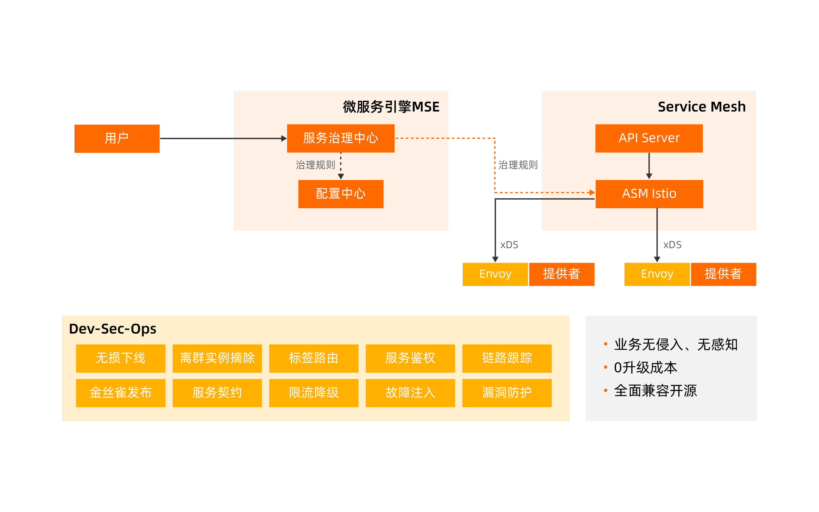 图 2-4-3