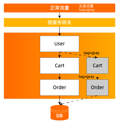 第二节_3-2-5 第三章第二节第五张图.png