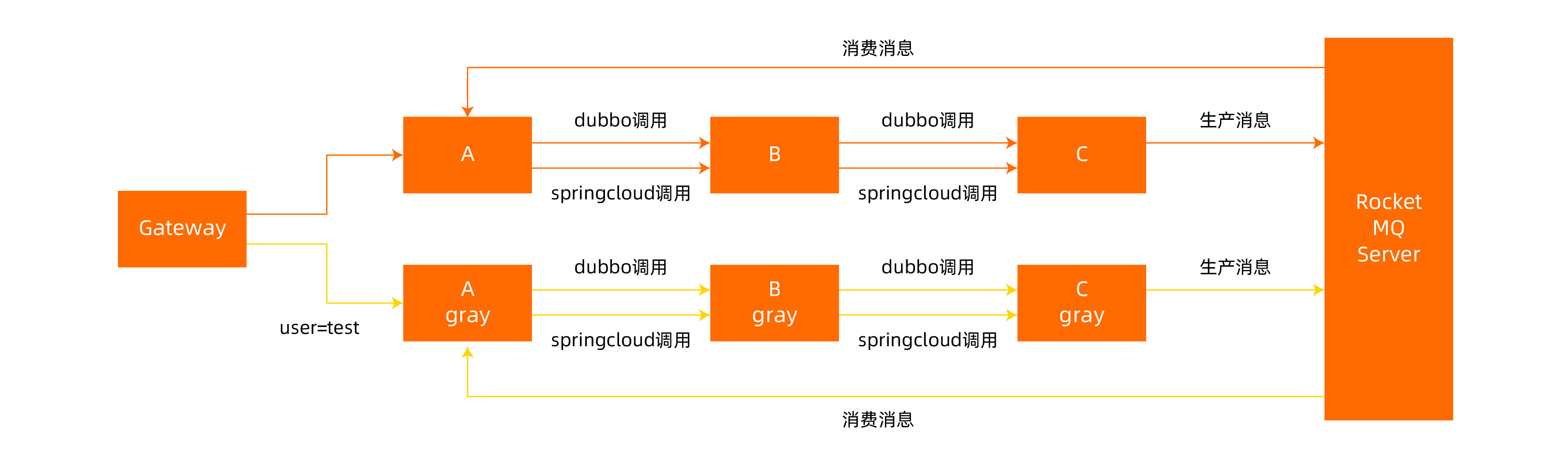 架构图_4-2-23 第四章第二节第二十三张图.jpg