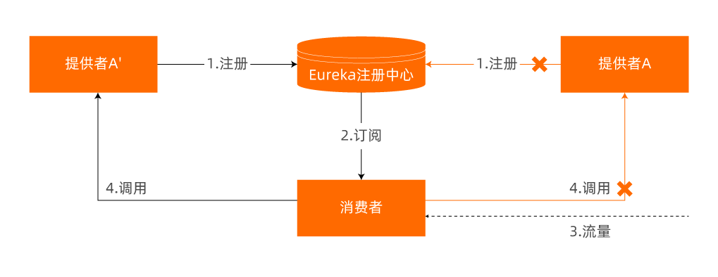 第一节_3-1-1 第三章第一节第一张图.png