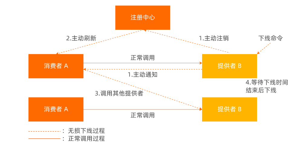 第一节_3-1-3 第三章第一节第三张图.png